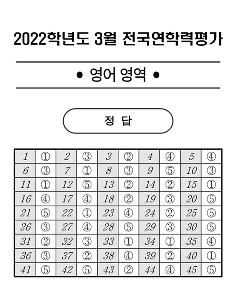 2022 고1 3월 모의고사 영어 답지